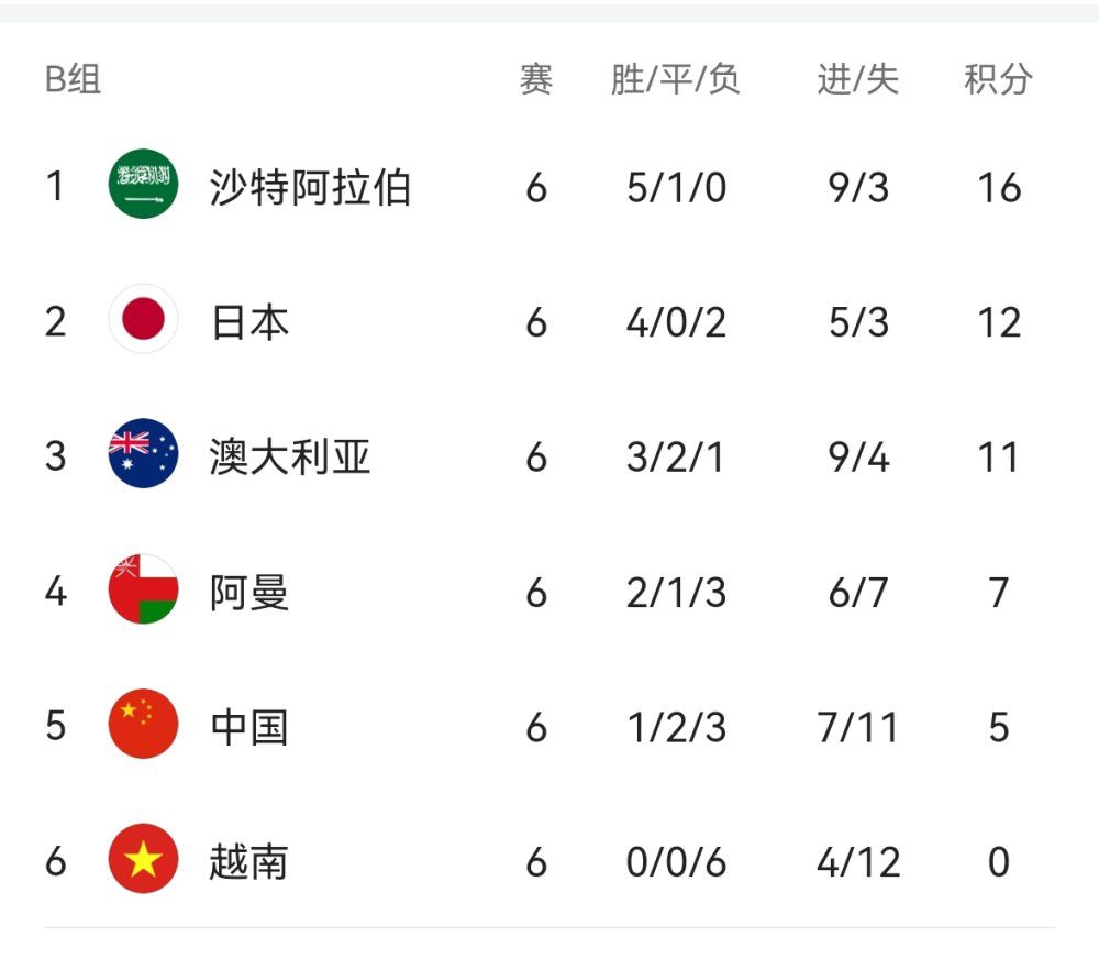 北京时间12月23日19:30，意甲联赛第17轮尤文挑战弗洛西诺内的比赛，上半场科斯蒂奇助攻18岁小将伊尔迪兹精彩1v3破门，桑德罗伤退，半场结束，尤文客场1-0弗洛西诺内。